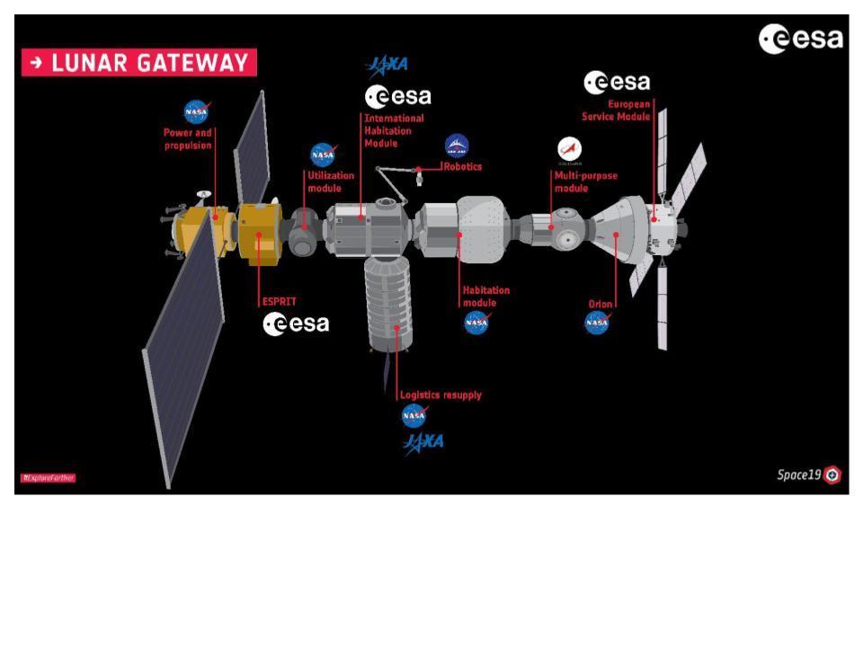 https://www.google.com/url?sa=i&url=https%3A%2F%2Fdirectory.eoportal.org%2Fweb%2Feoportal%2Fsatellite-missions%2Fl%2Flunar-gateway&psig=AOvVaw3JIt56NMsKADdGuNgBNb9B&ust=1634908743475000&source=images&cd=vfe&ved=0CAsQjRxqFwoTCNCxv7fP2_MCFQAAAAAdAAAAABAD